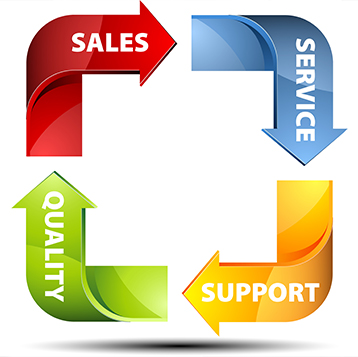 Sales & Support